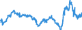 CN 29161200 /Exports /Unit = Prices (Euro/ton) /Partner: Belgium /Reporter: Eur27_2020 /29161200:Esters of Acrylic Acid