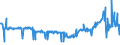 CN 29161200 /Exports /Unit = Prices (Euro/ton) /Partner: Luxembourg /Reporter: Eur27_2020 /29161200:Esters of Acrylic Acid
