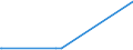CN 29161200 /Exports /Unit = Prices (Euro/ton) /Partner: Iceland /Reporter: Eur27_2020 /29161200:Esters of Acrylic Acid