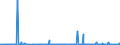 CN 29161200 /Exports /Unit = Prices (Euro/ton) /Partner: Norway /Reporter: Eur27_2020 /29161200:Esters of Acrylic Acid