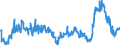 CN 29161200 /Exports /Unit = Prices (Euro/ton) /Partner: Sweden /Reporter: Eur27_2020 /29161200:Esters of Acrylic Acid