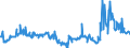 CN 29161200 /Exports /Unit = Prices (Euro/ton) /Partner: Finland /Reporter: Eur27_2020 /29161200:Esters of Acrylic Acid