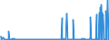 CN 29161200 /Exports /Unit = Prices (Euro/ton) /Partner: Liechtenstein /Reporter: Eur27_2020 /29161200:Esters of Acrylic Acid