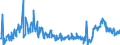 CN 29161200 /Exports /Unit = Prices (Euro/ton) /Partner: Austria /Reporter: Eur27_2020 /29161200:Esters of Acrylic Acid