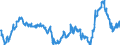 CN 29161200 /Exports /Unit = Prices (Euro/ton) /Partner: Switzerland /Reporter: Eur27_2020 /29161200:Esters of Acrylic Acid