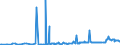 CN 29161200 /Exports /Unit = Prices (Euro/ton) /Partner: Malta /Reporter: Eur27_2020 /29161200:Esters of Acrylic Acid