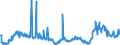 CN 29161200 /Exports /Unit = Prices (Euro/ton) /Partner: Turkey /Reporter: Eur27_2020 /29161200:Esters of Acrylic Acid