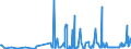 CN 29161200 /Exports /Unit = Prices (Euro/ton) /Partner: Estonia /Reporter: Eur27_2020 /29161200:Esters of Acrylic Acid