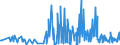 CN 29161200 /Exports /Unit = Prices (Euro/ton) /Partner: Lithuania /Reporter: Eur27_2020 /29161200:Esters of Acrylic Acid