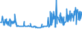 CN 29161200 /Exports /Unit = Prices (Euro/ton) /Partner: Czech Rep. /Reporter: Eur27_2020 /29161200:Esters of Acrylic Acid