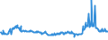 CN 29161200 /Exports /Unit = Prices (Euro/ton) /Partner: Slovakia /Reporter: Eur27_2020 /29161200:Esters of Acrylic Acid