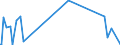 CN 29161200 /Exports /Unit = Prices (Euro/ton) /Partner: Albania /Reporter: Eur27_2020 /29161200:Esters of Acrylic Acid