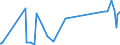 CN 29161200 /Exports /Unit = Prices (Euro/ton) /Partner: Moldova /Reporter: Eur27_2020 /29161200:Esters of Acrylic Acid