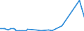 CN 29161200 /Exports /Unit = Prices (Euro/ton) /Partner: Kasakhstan /Reporter: Eur27_2020 /29161200:Esters of Acrylic Acid