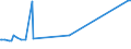 CN 29161200 /Exports /Unit = Prices (Euro/ton) /Partner: Kyrghistan /Reporter: Eur27_2020 /29161200:Esters of Acrylic Acid