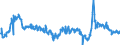 CN 29161200 /Exports /Unit = Prices (Euro/ton) /Partner: Slovenia /Reporter: Eur27_2020 /29161200:Esters of Acrylic Acid