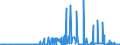 CN 29161200 /Exports /Unit = Prices (Euro/ton) /Partner: Croatia /Reporter: Eur27_2020 /29161200:Esters of Acrylic Acid