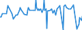 CN 29161200 /Exports /Unit = Prices (Euro/ton) /Partner: Kosovo /Reporter: Eur27_2020 /29161200:Esters of Acrylic Acid