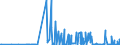 CN 29161200 /Exports /Unit = Prices (Euro/ton) /Partner: Serbia /Reporter: Eur27_2020 /29161200:Esters of Acrylic Acid