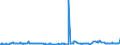 CN 29161200 /Exports /Unit = Prices (Euro/ton) /Partner: Morocco /Reporter: Eur27_2020 /29161200:Esters of Acrylic Acid