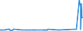 CN 29161200 /Exports /Unit = Prices (Euro/ton) /Partner: Algeria /Reporter: Eur27_2020 /29161200:Esters of Acrylic Acid