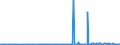 CN 29161200 /Exports /Unit = Prices (Euro/ton) /Partner: Egypt /Reporter: Eur27_2020 /29161200:Esters of Acrylic Acid