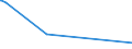 CN 29161200 /Exports /Unit = Prices (Euro/ton) /Partner: Senegal /Reporter: Eur27_2020 /29161200:Esters of Acrylic Acid