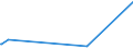 CN 29161200 /Exports /Unit = Prices (Euro/ton) /Partner: Ivory Coast /Reporter: Eur27_2020 /29161200:Esters of Acrylic Acid