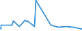 CN 29161200 /Exports /Unit = Prices (Euro/ton) /Partner: Kenya /Reporter: Eur27_2020 /29161200:Esters of Acrylic Acid