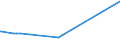 CN 29161200 /Exports /Unit = Prices (Euro/ton) /Partner: Tanzania /Reporter: Eur27_2020 /29161200:Esters of Acrylic Acid