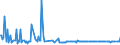 KN 29161210 /Exporte /Einheit = Preise (Euro/Tonne) /Partnerland: Belgien /Meldeland: Europäische Union /29161210:Methylacrylat