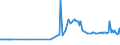 KN 29161210 /Exporte /Einheit = Preise (Euro/Tonne) /Partnerland: Ungarn /Meldeland: Europäische Union /29161210:Methylacrylat
