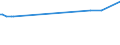 KN 29161210 /Exporte /Einheit = Preise (Euro/Tonne) /Partnerland: Mexiko /Meldeland: Europäische Union /29161210:Methylacrylat