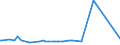 KN 29161210 /Exporte /Einheit = Preise (Euro/Tonne) /Partnerland: Iran /Meldeland: Europäische Union /29161210:Methylacrylat