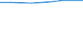 KN 29161210 /Exporte /Einheit = Preise (Euro/Tonne) /Partnerland: Pakistan /Meldeland: Europäische Union /29161210:Methylacrylat