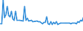 KN 29161210 /Exporte /Einheit = Preise (Euro/Tonne) /Partnerland: Geheime Intra /Meldeland: Europäische Union /29161210:Methylacrylat