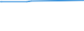 KN 29161210 /Exporte /Einheit = Mengen in Tonnen /Partnerland: Lettland /Meldeland: Europäische Union /29161210:Methylacrylat