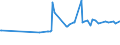 CN 29161220 /Exports /Unit = Prices (Euro/ton) /Partner: U.a.emirates /Reporter: European Union /29161220:Ethylacrylate
