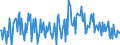 CN 29161290 /Exports /Unit = Prices (Euro/ton) /Partner: France /Reporter: European Union /29161290:Esters of Acrylic Acid (Excl. Methylacrylate and Ethylacrylate)