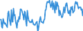 CN 29161290 /Exports /Unit = Prices (Euro/ton) /Partner: Germany /Reporter: European Union /29161290:Esters of Acrylic Acid (Excl. Methylacrylate and Ethylacrylate)