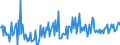 KN 29161290 /Exporte /Einheit = Preise (Euro/Tonne) /Partnerland: Ver.koenigreich /Meldeland: Europäische Union /29161290:Ester der Acryls„ure (Ausg. Methylacrylat und Ethylacrylat)