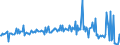 CN 29161290 /Exports /Unit = Prices (Euro/ton) /Partner: Denmark /Reporter: European Union /29161290:Esters of Acrylic Acid (Excl. Methylacrylate and Ethylacrylate)