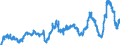 CN 29161300 /Exports /Unit = Prices (Euro/ton) /Partner: France /Reporter: Eur27_2020 /29161300:Methacrylic Acid and its Salts