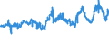 CN 29161300 /Exports /Unit = Prices (Euro/ton) /Partner: Germany /Reporter: Eur27_2020 /29161300:Methacrylic Acid and its Salts