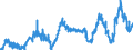 CN 29161300 /Exports /Unit = Prices (Euro/ton) /Partner: Italy /Reporter: Eur27_2020 /29161300:Methacrylic Acid and its Salts