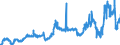 CN 29161300 /Exports /Unit = Prices (Euro/ton) /Partner: United Kingdom /Reporter: Eur27_2020 /29161300:Methacrylic Acid and its Salts