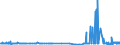 CN 29161300 /Exports /Unit = Prices (Euro/ton) /Partner: Ireland /Reporter: Eur27_2020 /29161300:Methacrylic Acid and its Salts