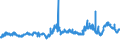 CN 29161300 /Exports /Unit = Prices (Euro/ton) /Partner: Spain /Reporter: Eur27_2020 /29161300:Methacrylic Acid and its Salts