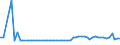 CN 29161300 /Exports /Unit = Prices (Euro/ton) /Partner: United Kingdom(Northern Ireland) /Reporter: Eur27_2020 /29161300:Methacrylic Acid and its Salts