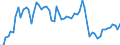 CN 29161300 /Exports /Unit = Prices (Euro/ton) /Partner: United Kingdom(Excluding Northern Ireland) /Reporter: Eur27_2020 /29161300:Methacrylic Acid and its Salts